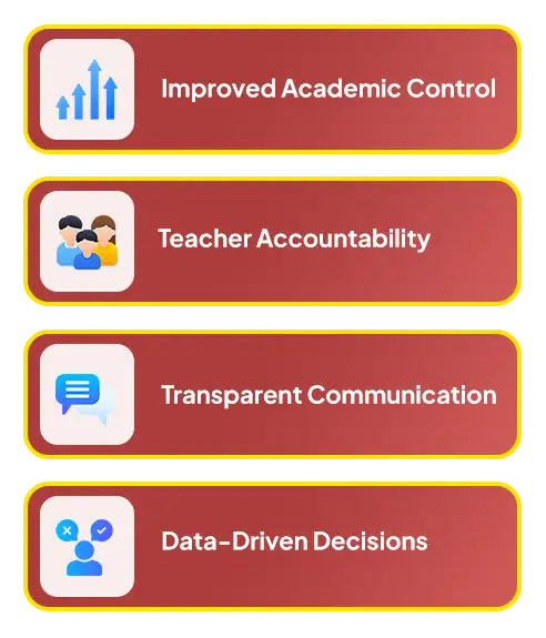Benefits Of Class On App School Syllabus Manager System